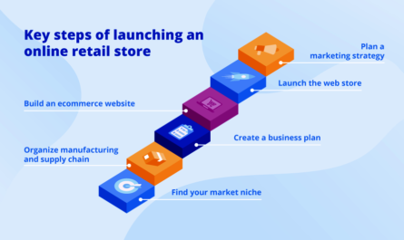 How To Start An Online Store